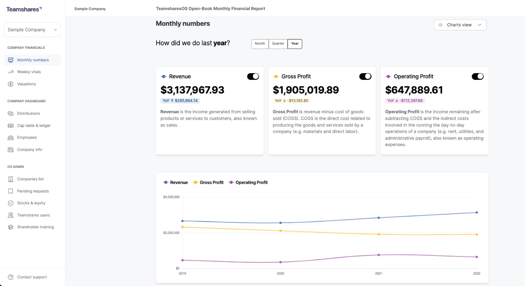 The impact of openbook management in small business Teamshares