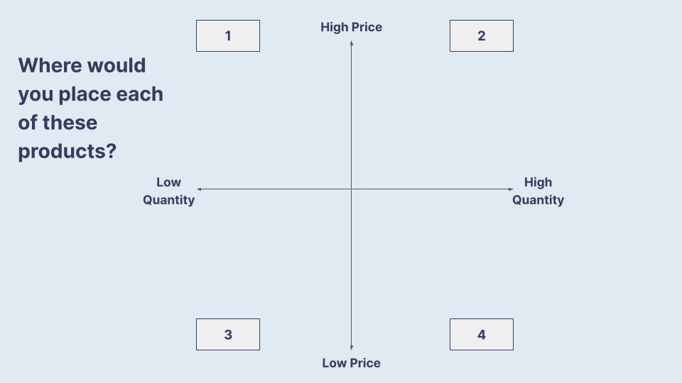 price and quantity-based product pricing strategy