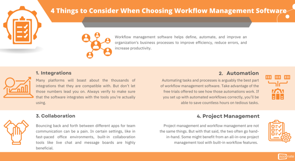 25 Workflow Software Tools To Help Amplify Your Business - Appenate