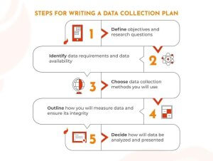 How to Write a Data Collection Plan (Templates Included)