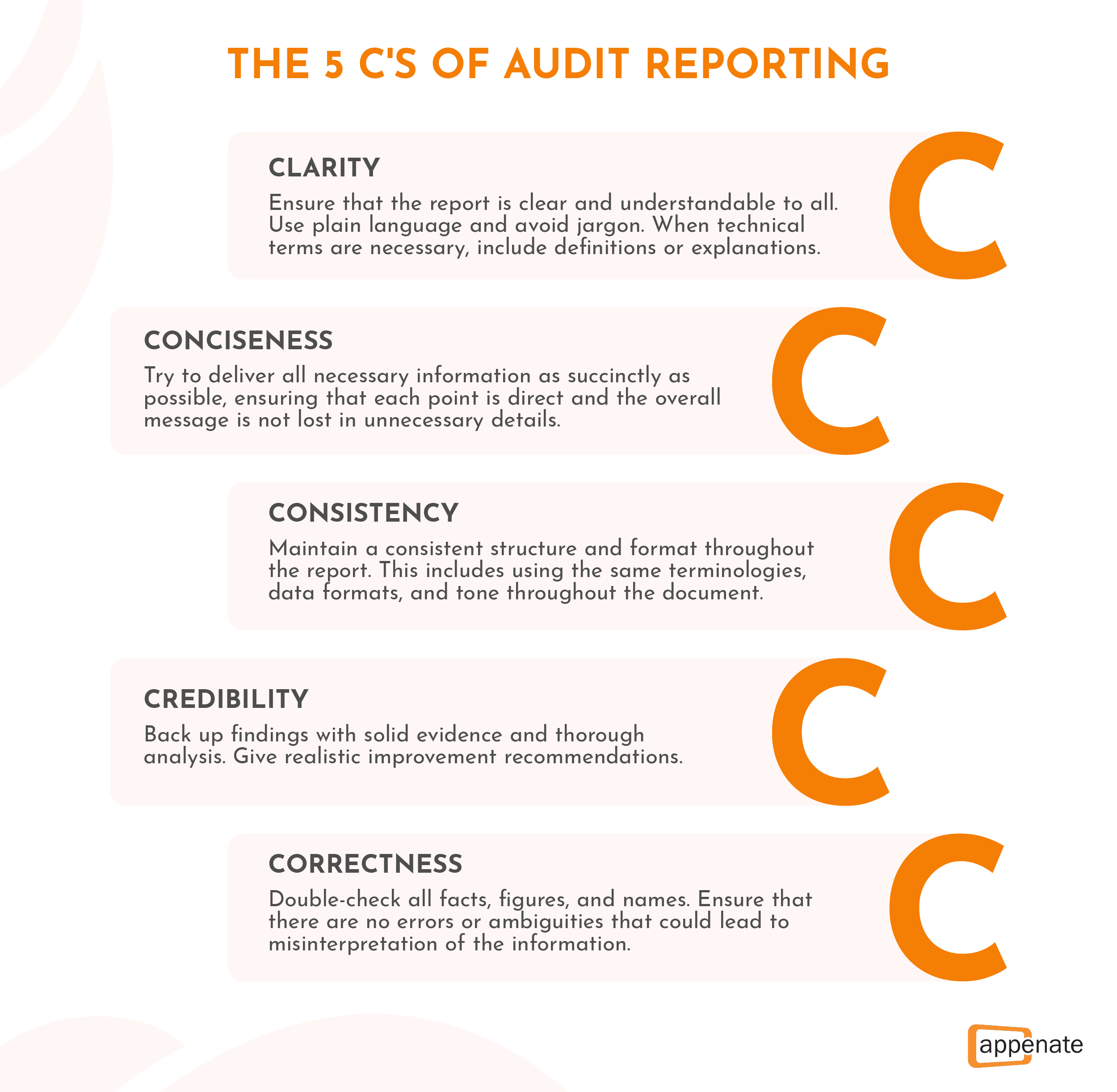 A poster explaining the 5 c 's of audit reporting.