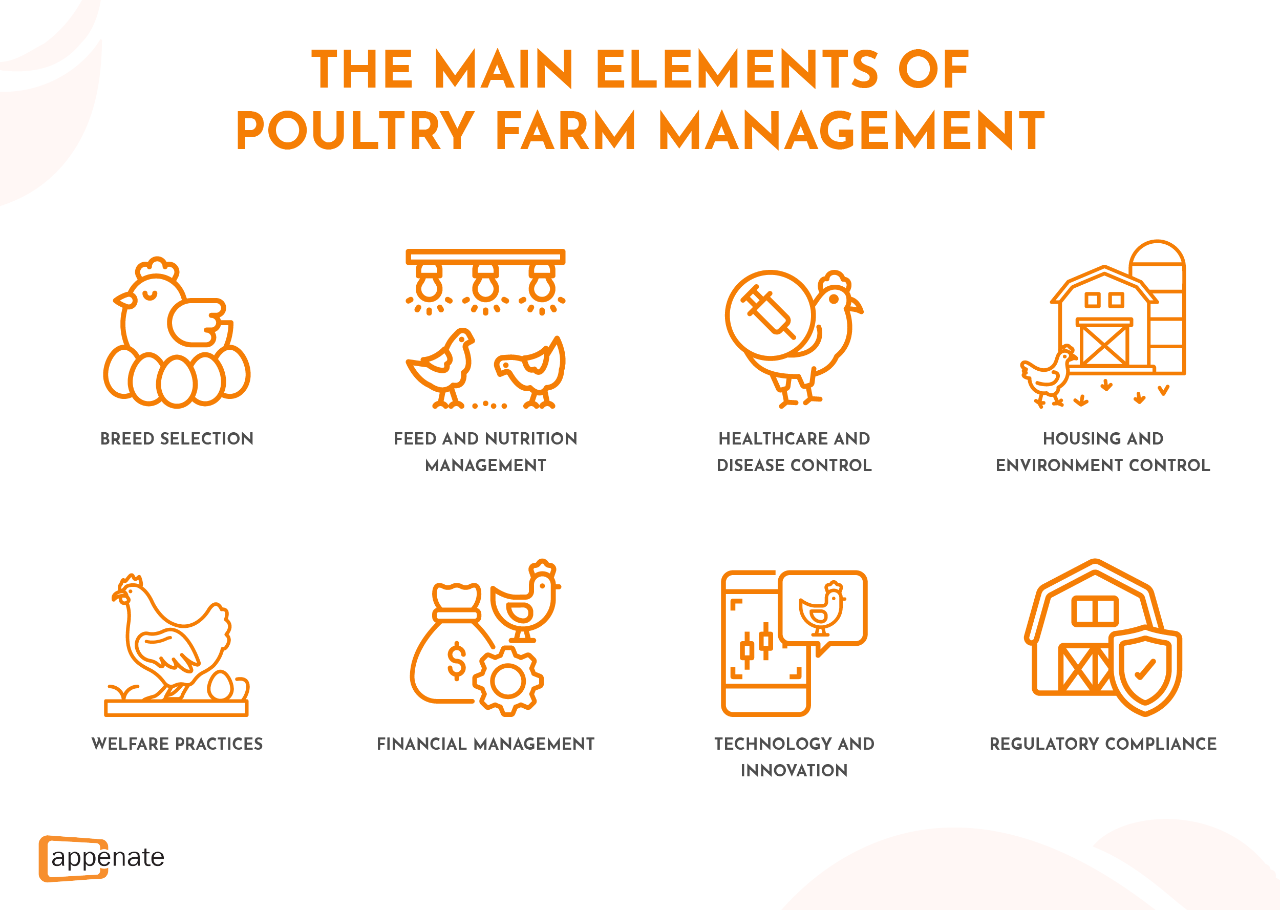A poster showing the main elements of poultry management.