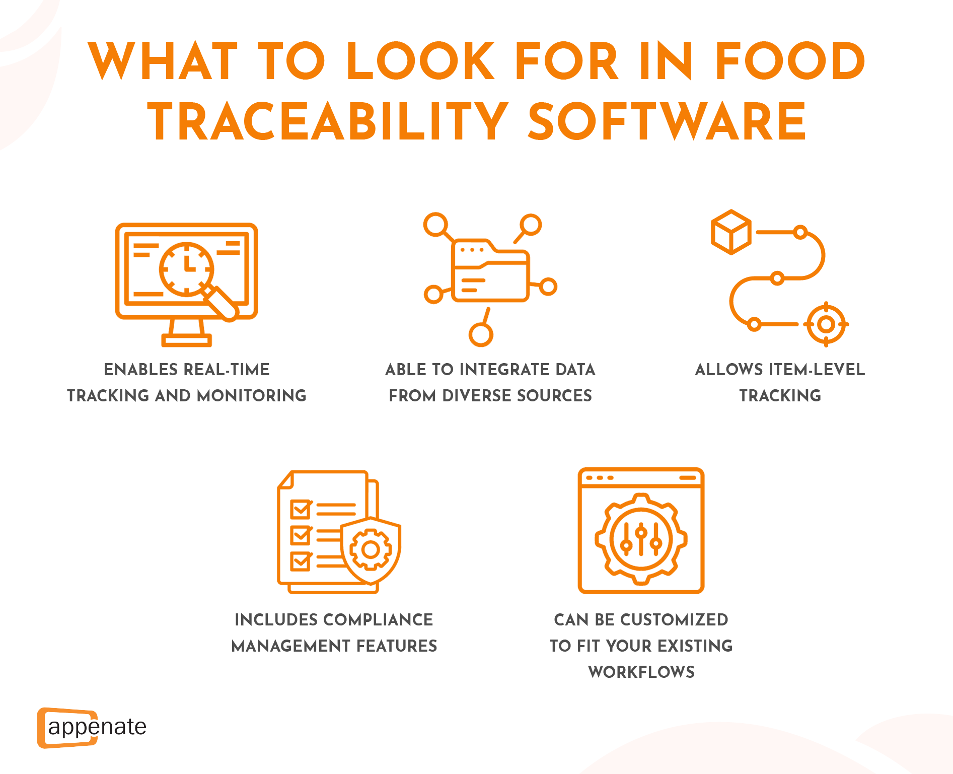 A list of features and characteristics to look for in food traceability software.