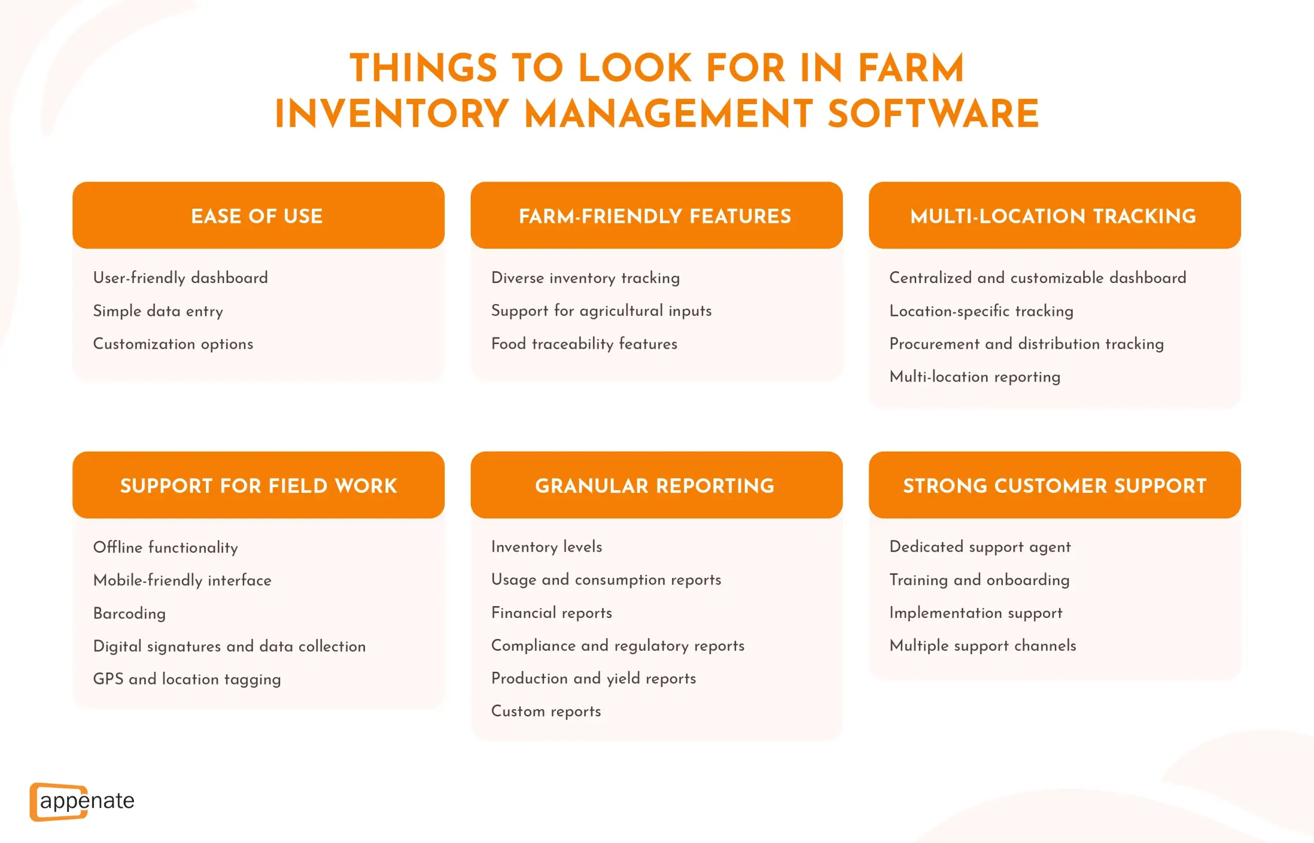 A poster that lists things to consider when evaluating farm inventory management software.