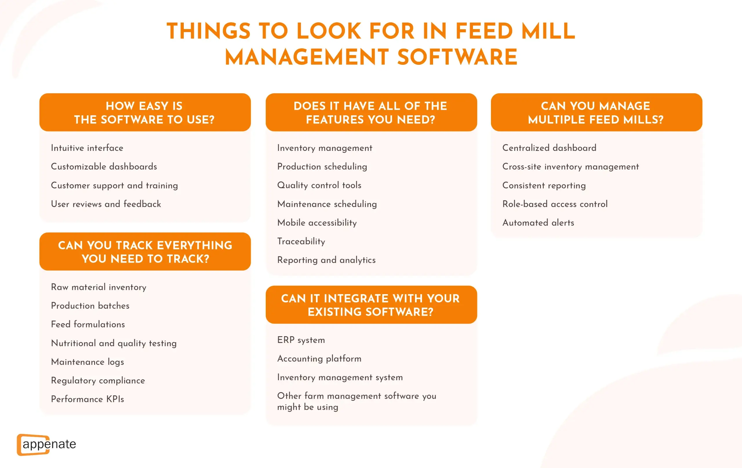 A list of things to look for in feed mill management software.