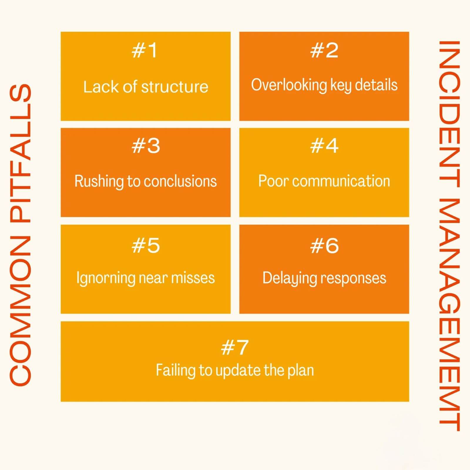 7 common incident management pitfalls graphic