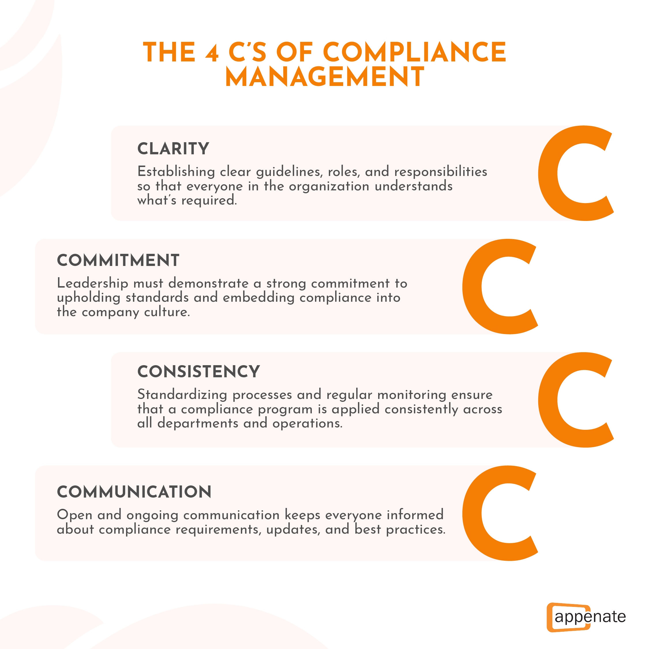 A poster showing the four c 's of compliance management.