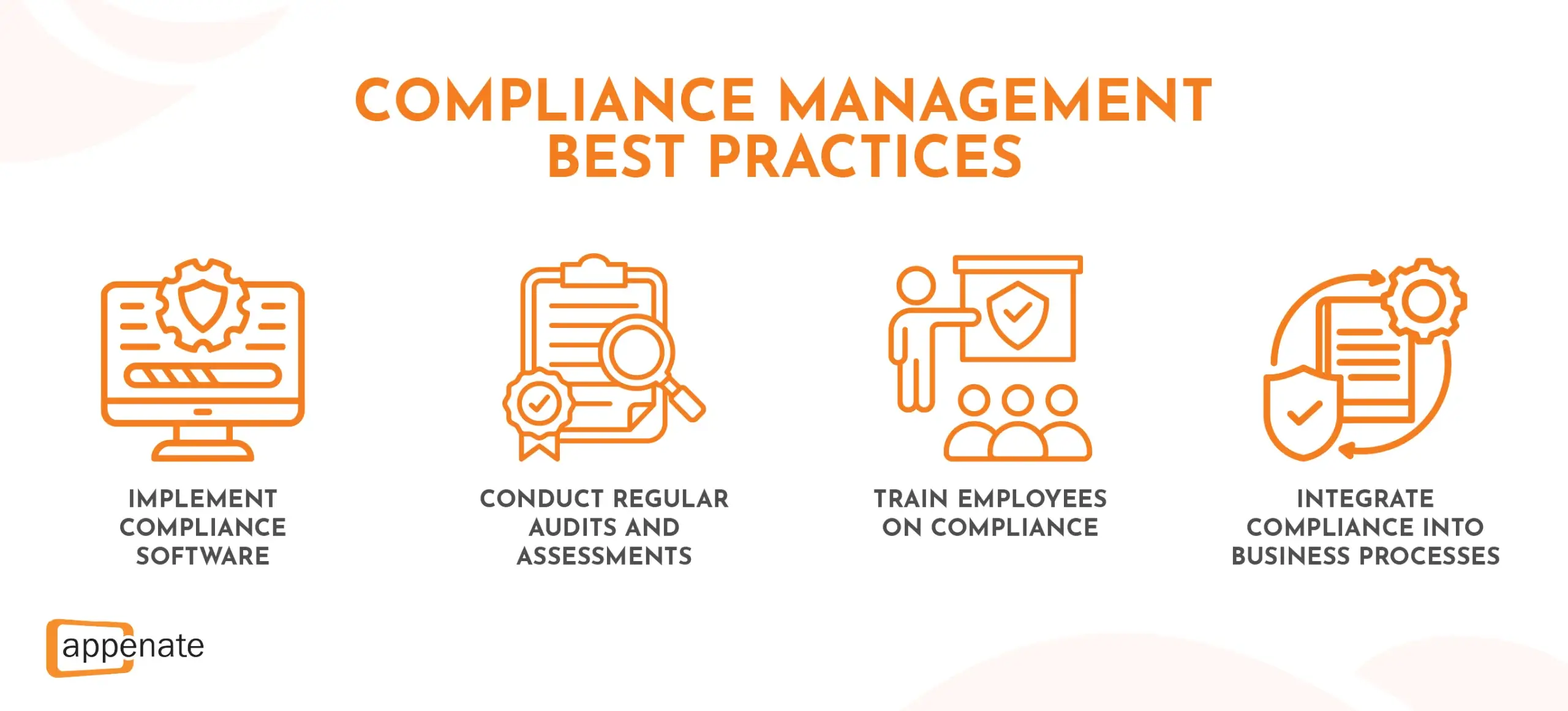 A list of compliance management best practices.