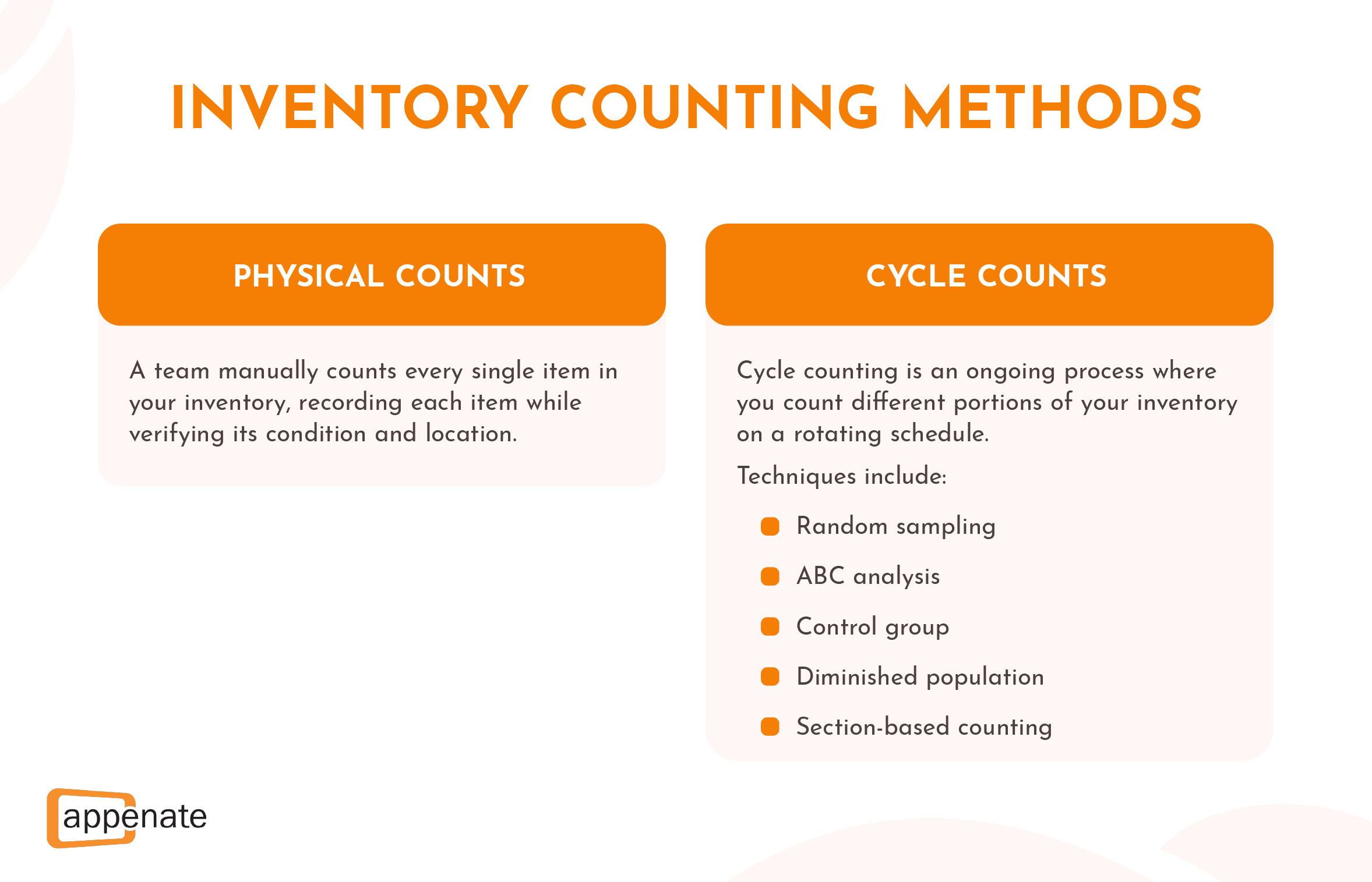 A list of different types of inventory counting methods.