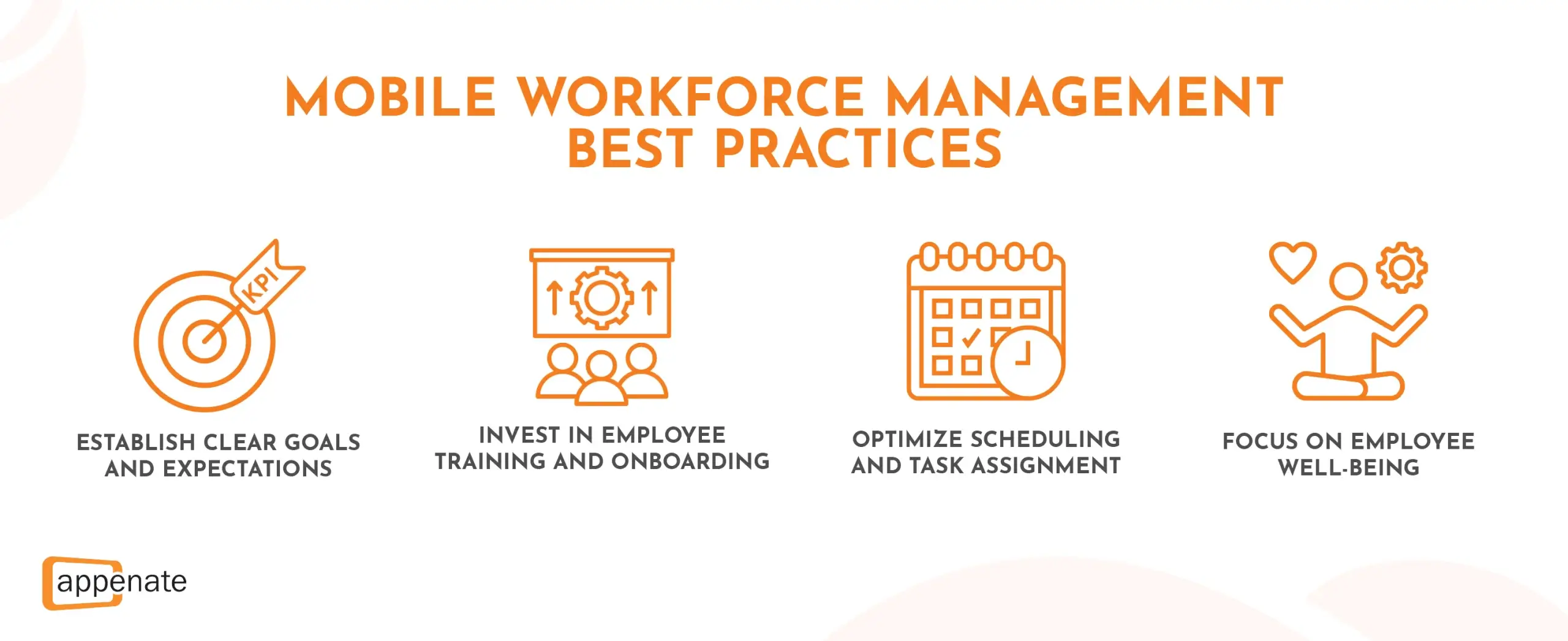 A poster listing mobile workforce management best practices. 