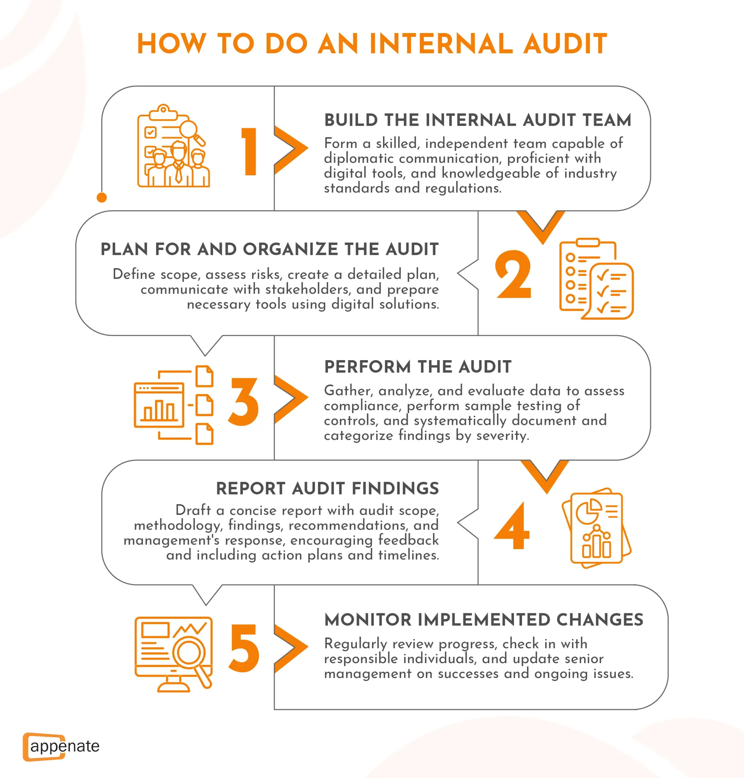 Image showing five steps to follow when doing an internal audit.