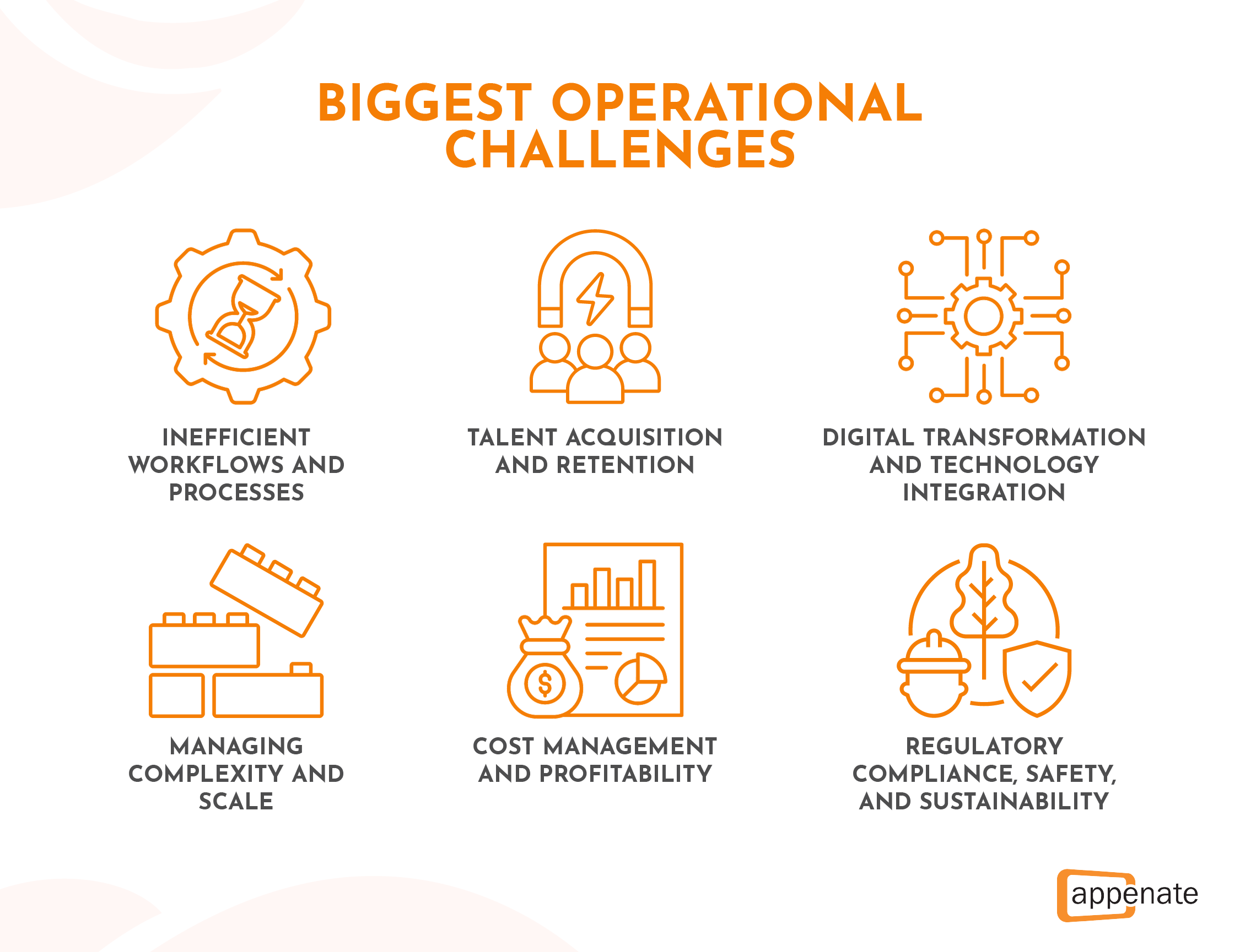 A poster showing the biggest operational challenges for companies that have a frontline or mobile workforce.