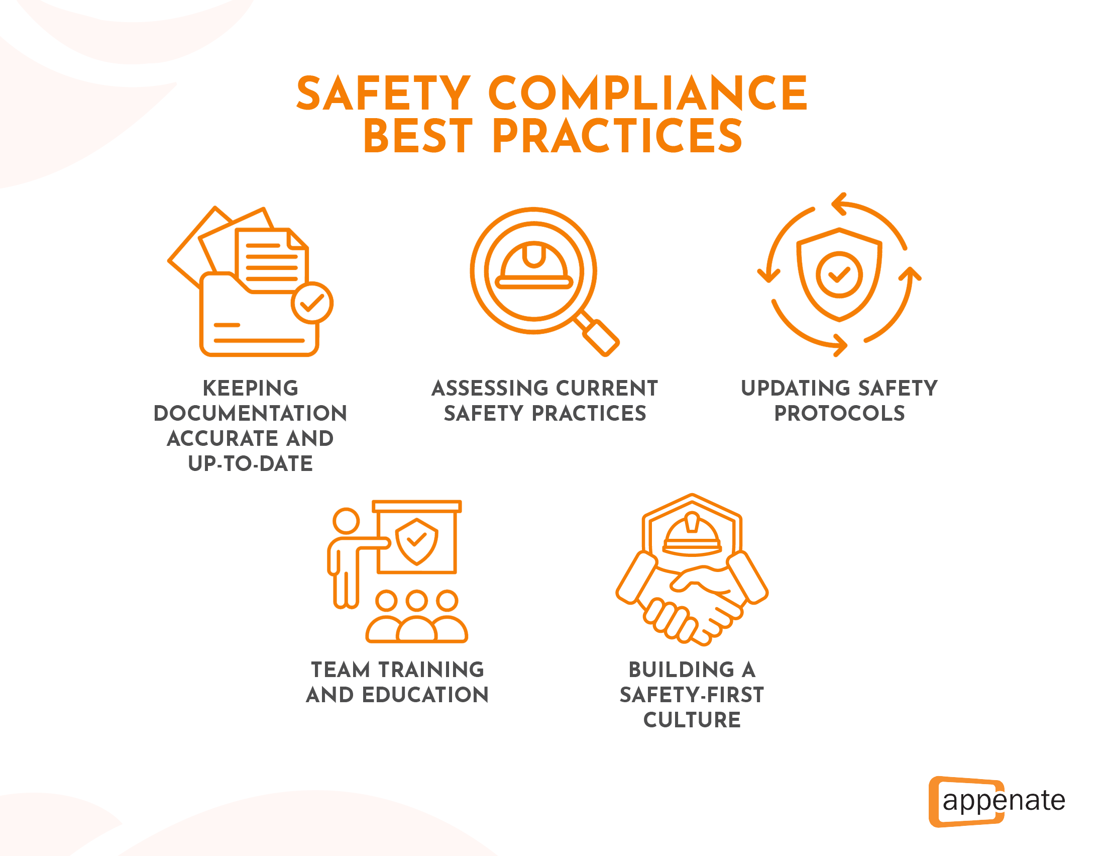 A list of safety compliance best practices.