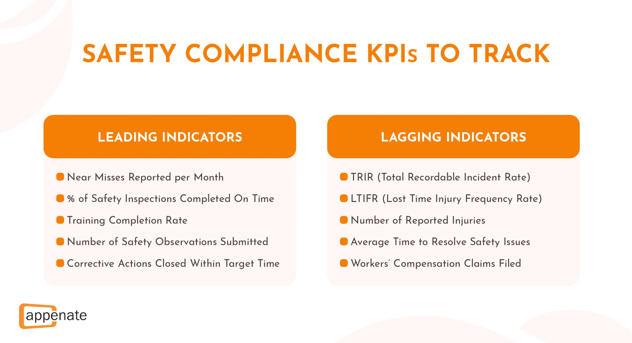 A list of key leading and lagging safety compliance KPIs safety managers should track.