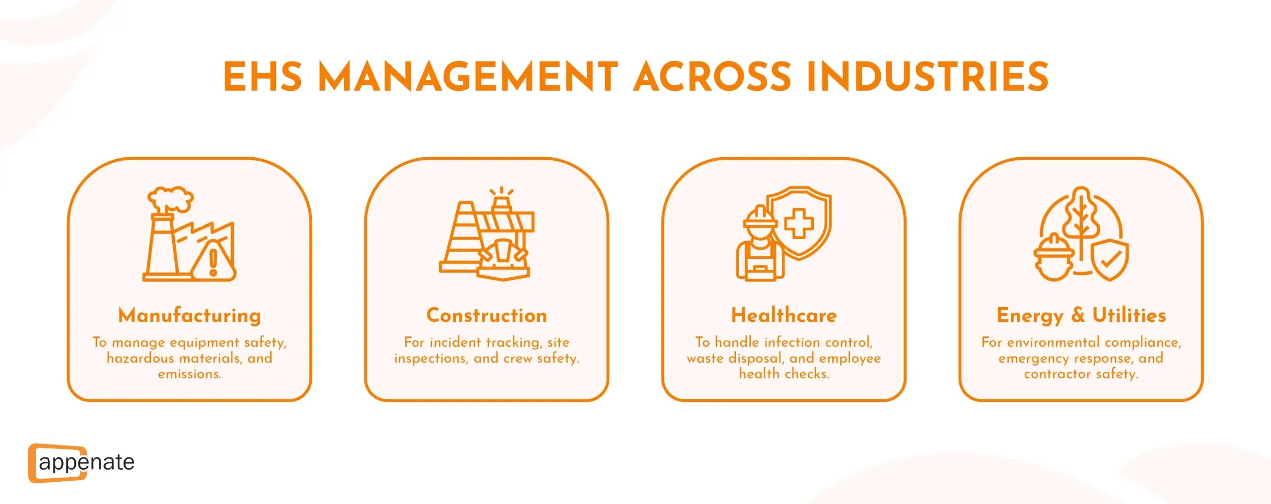 A graphic that shows how the focus of an EHS management system changes based on industry.