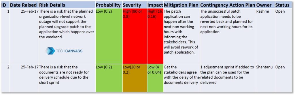 Risk register example.