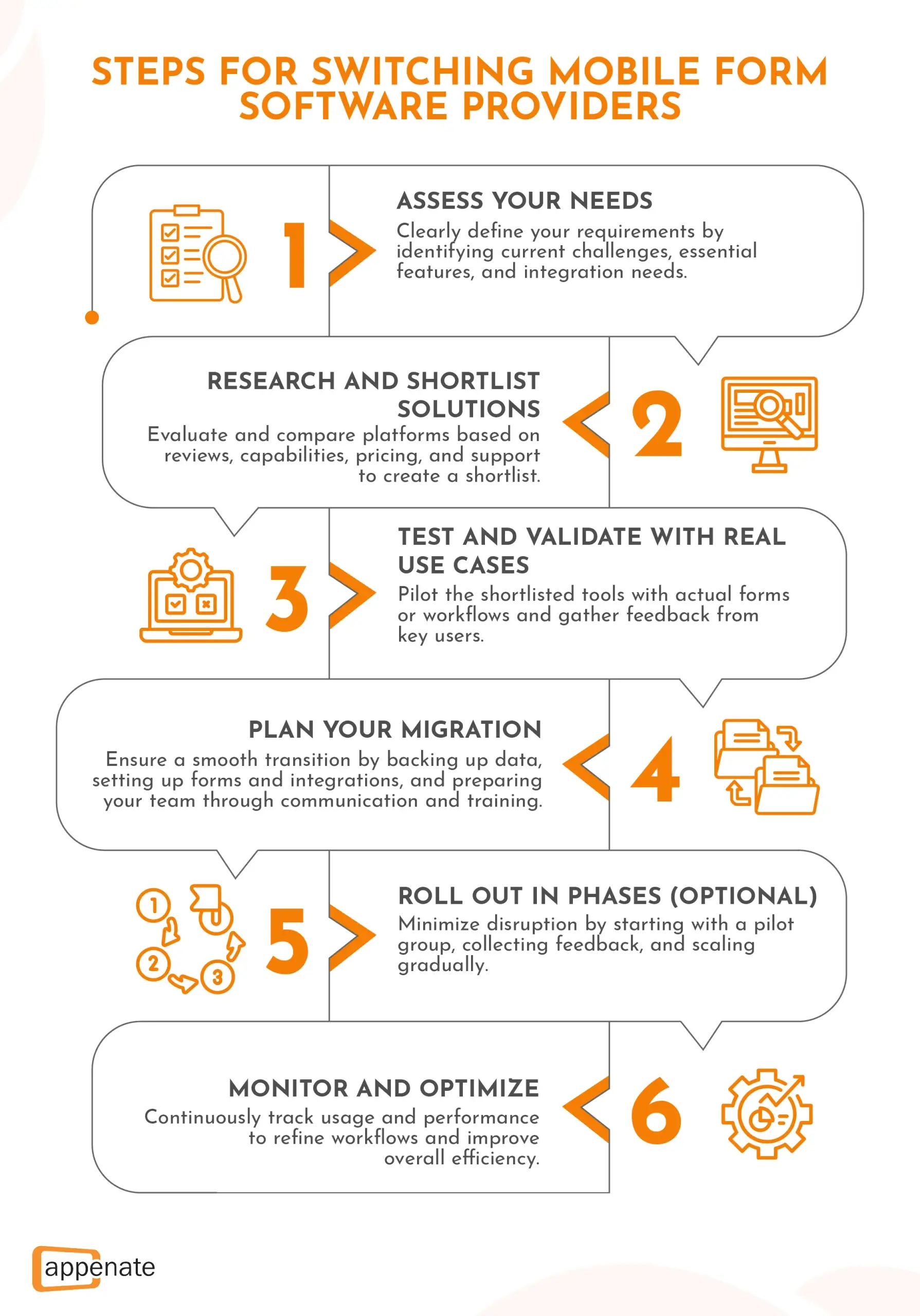 List of steps for switching mobile form
software providers