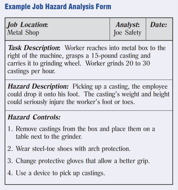 An example job hazard analysis form template used in a metal shop.