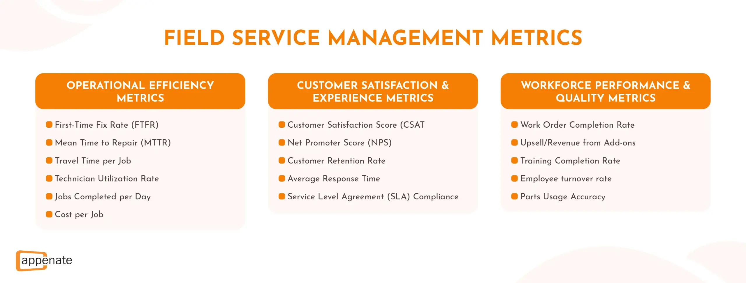 A graphic listing key field service management metrics.