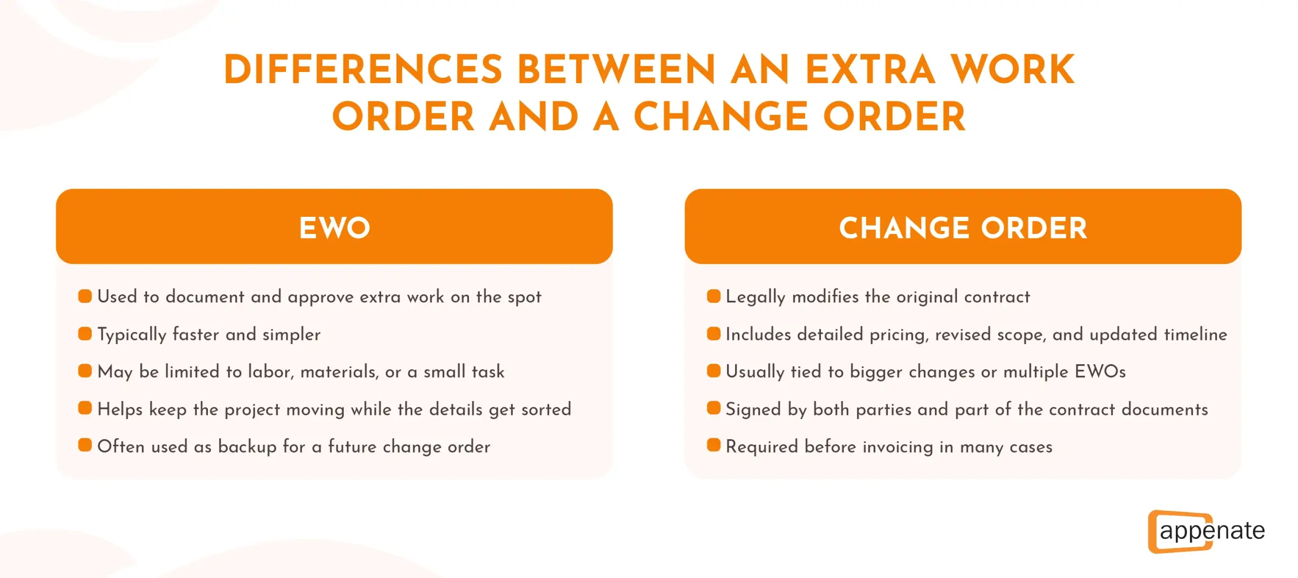 A table listing the differences between an Extra Work Order (EWO) and a Change Order.