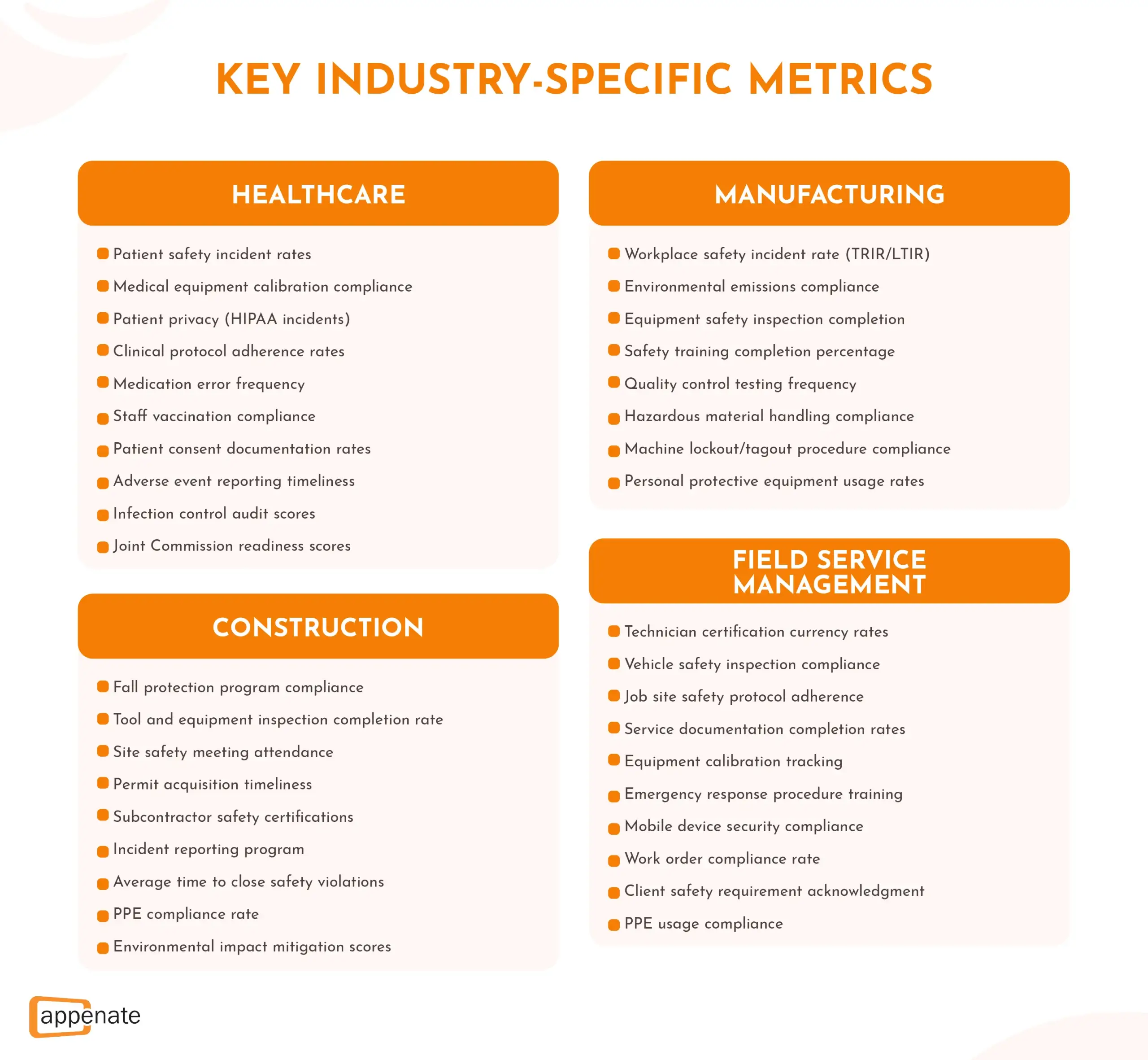 A list of key industry-specific compliance metrics in healthcare, manufacturing, construction, and field service management.