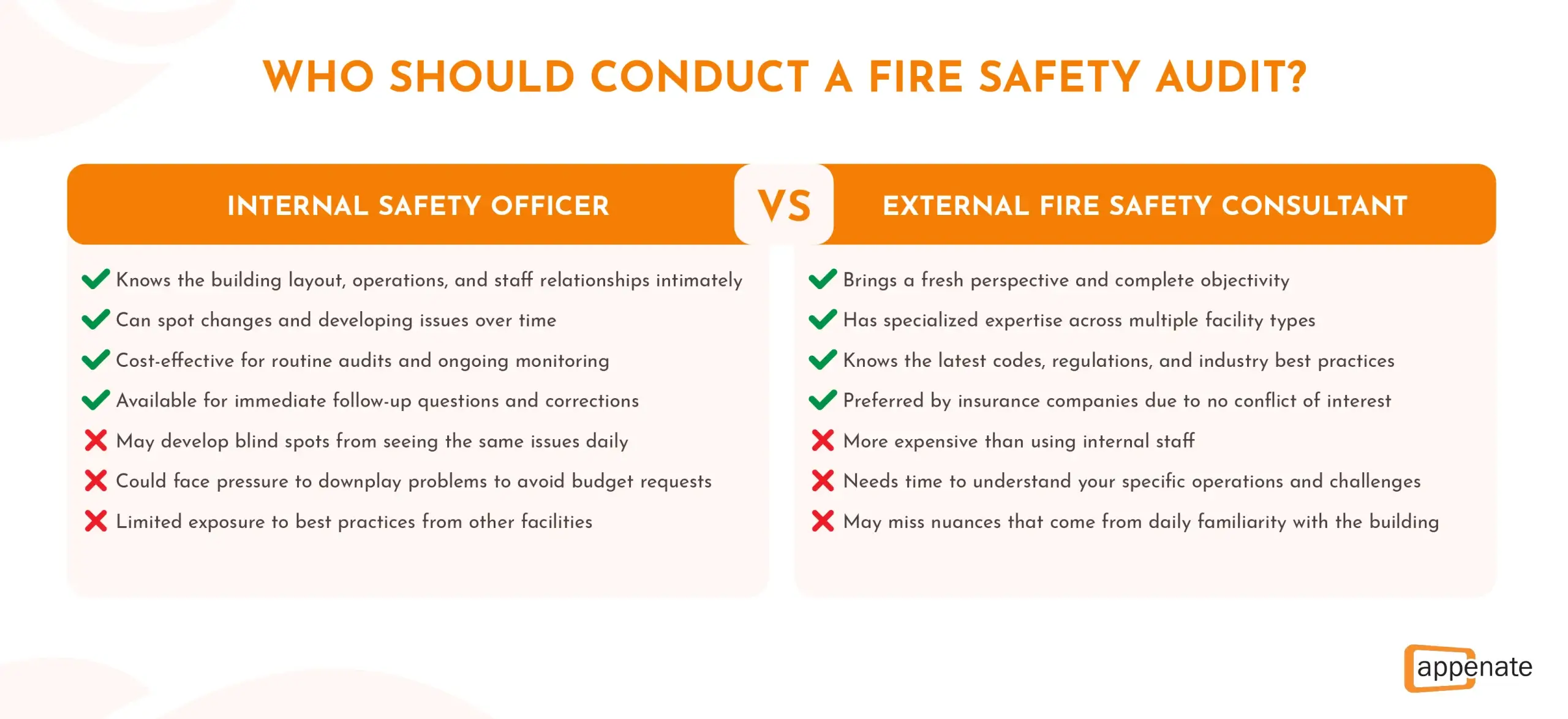 A comparison chart: Internal Safety Officer vs. External Fire Safety Consultant for fire safety audits.