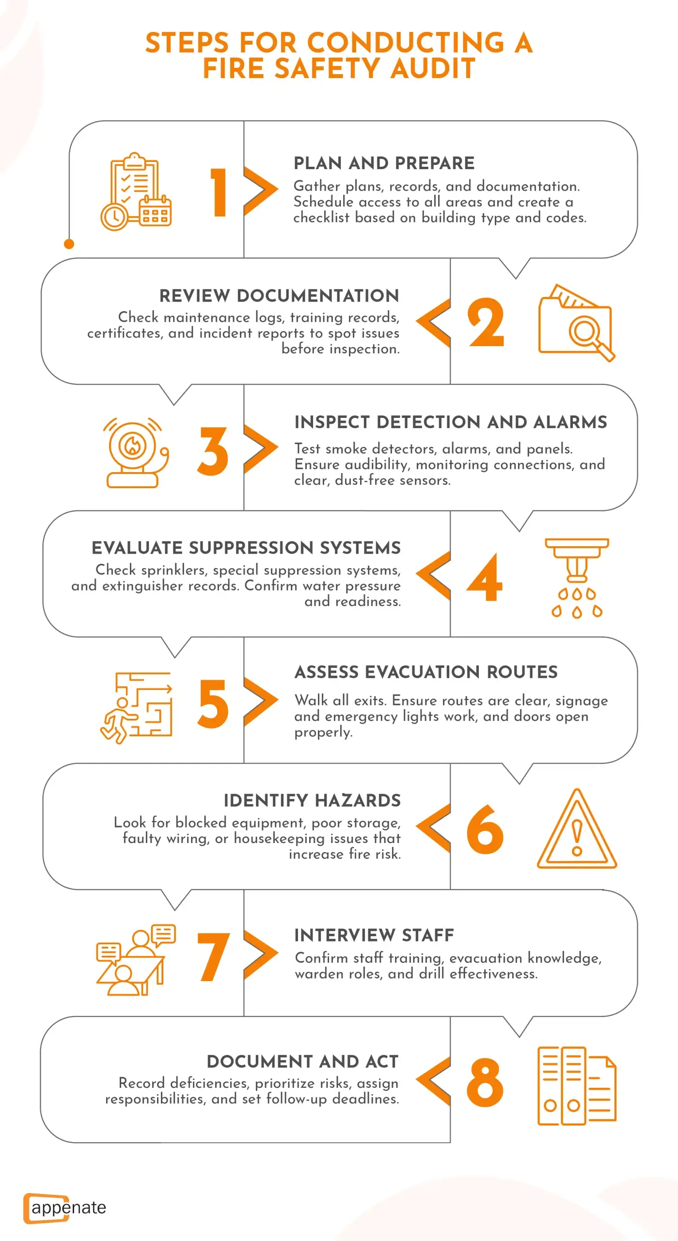 Infographic: 8 steps for conducting a fire safety audit.