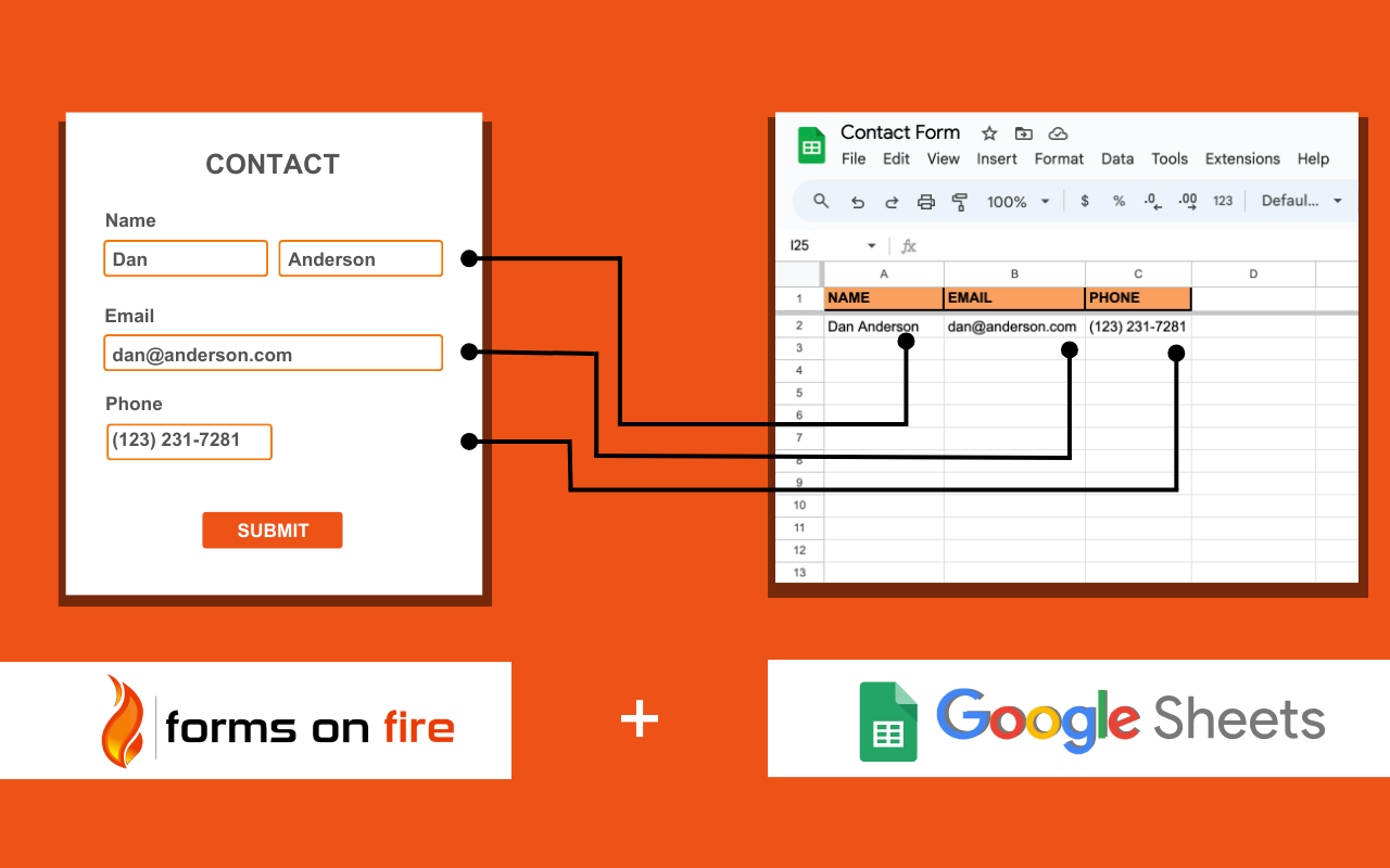 A screenshot of a contact form and a screenshot of a google sheet.
