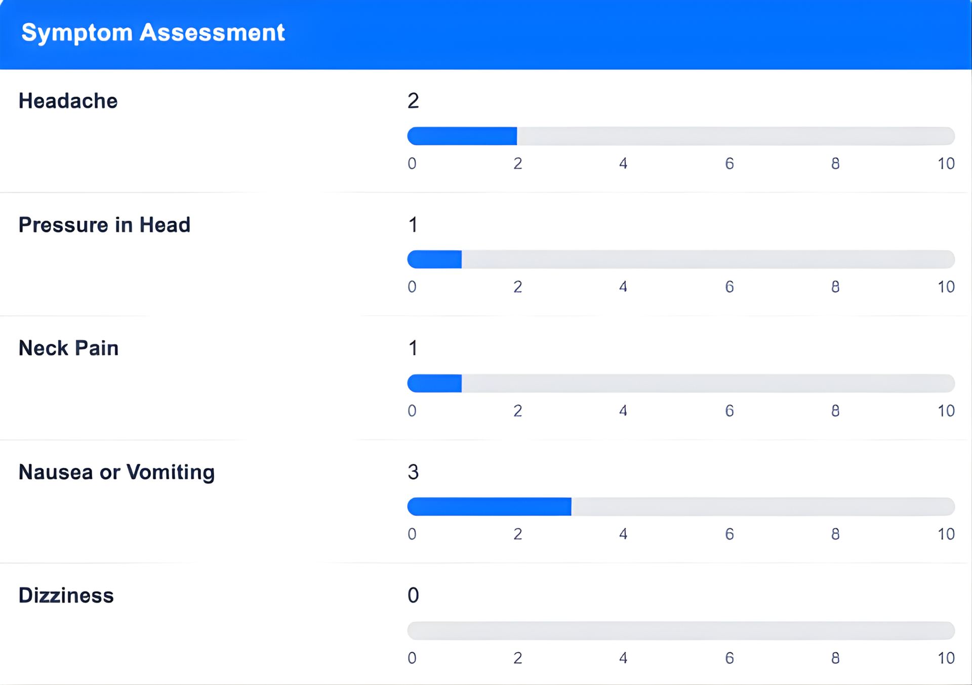 Symptom assessment screen showing a headache at a level of 7, with other symptoms rated.