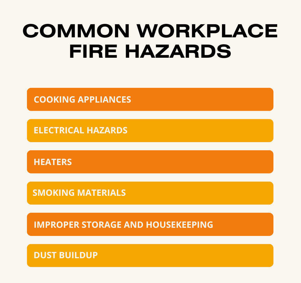 An image listing common workplace fire hazards
