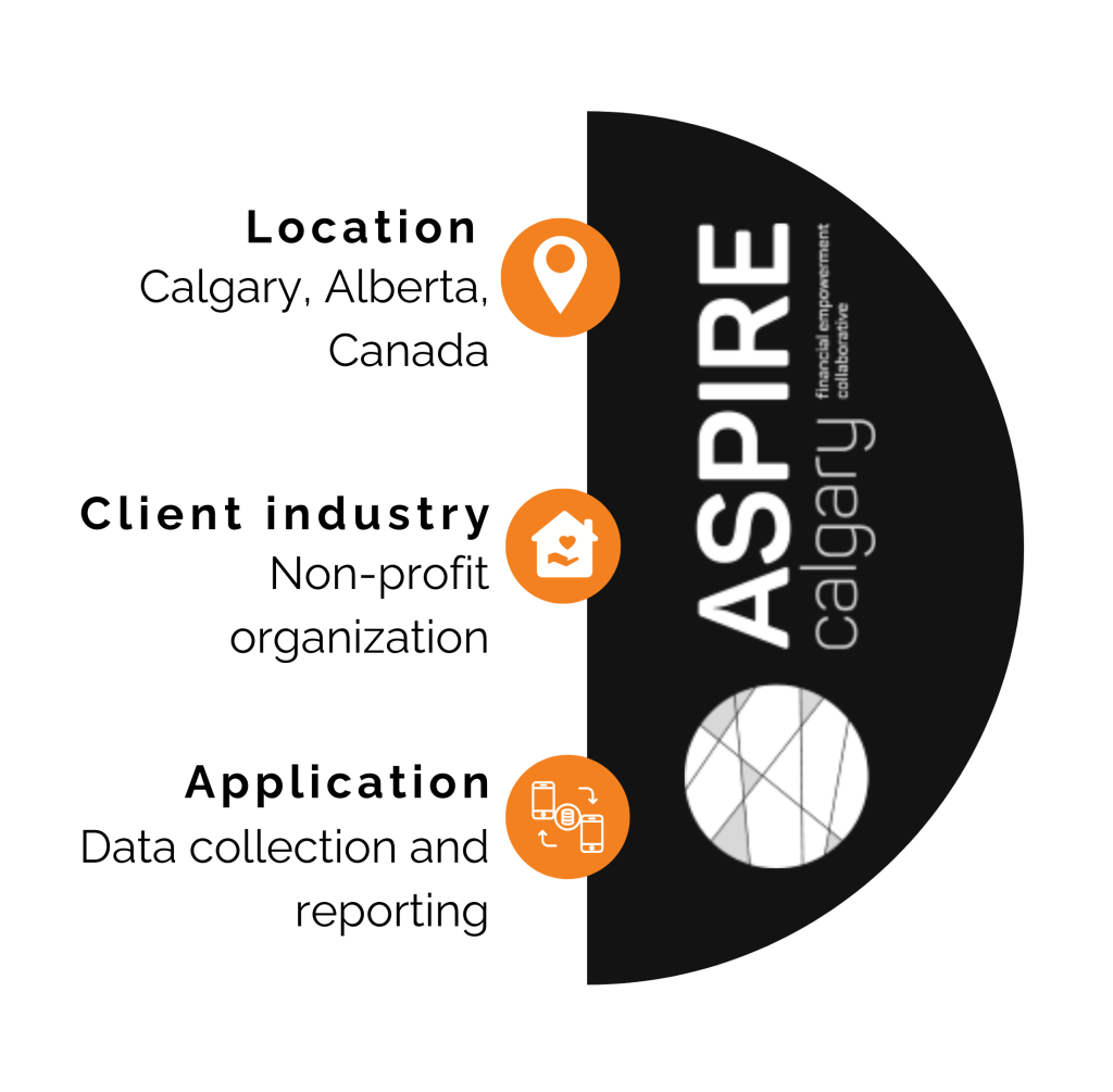 Aspire Calgary case study overview — location: Calgary, Alberta, Canada; industry: non-profit organization; application: data collection and reporting.