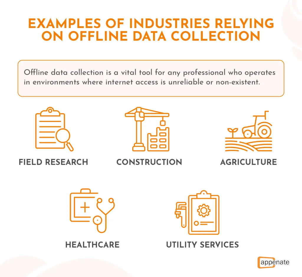 Examples of industries that rely on offline data collection.