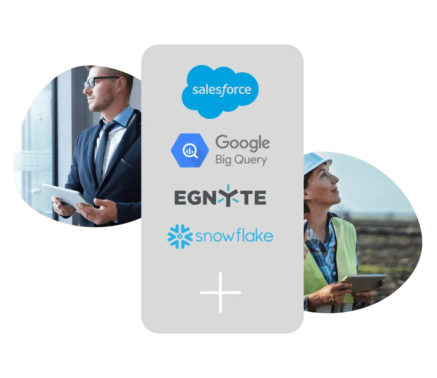 Appenate integration mapping graphic showing connection between field technicians on tablets and cloud databases like Salesforce, Google BigQuery, Egnyte, and Snowflake.