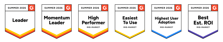 Six G2 Summer 2026 award badges for Appenate including Leader, Momentum Leader, High Performer Mid-Market, Easiest To Use Mid-Market, Highest User Adoption Mid-Market, and Best Est. ROI Mid-Market
