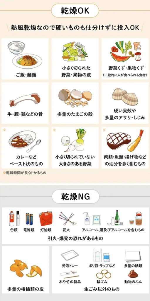 サンカの温風乾燥式生ごみ処理機に投入できるもの