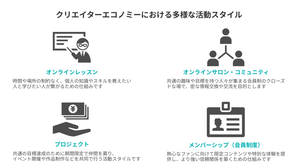 クリエイターエコノミーにおける多様な活動スタイル