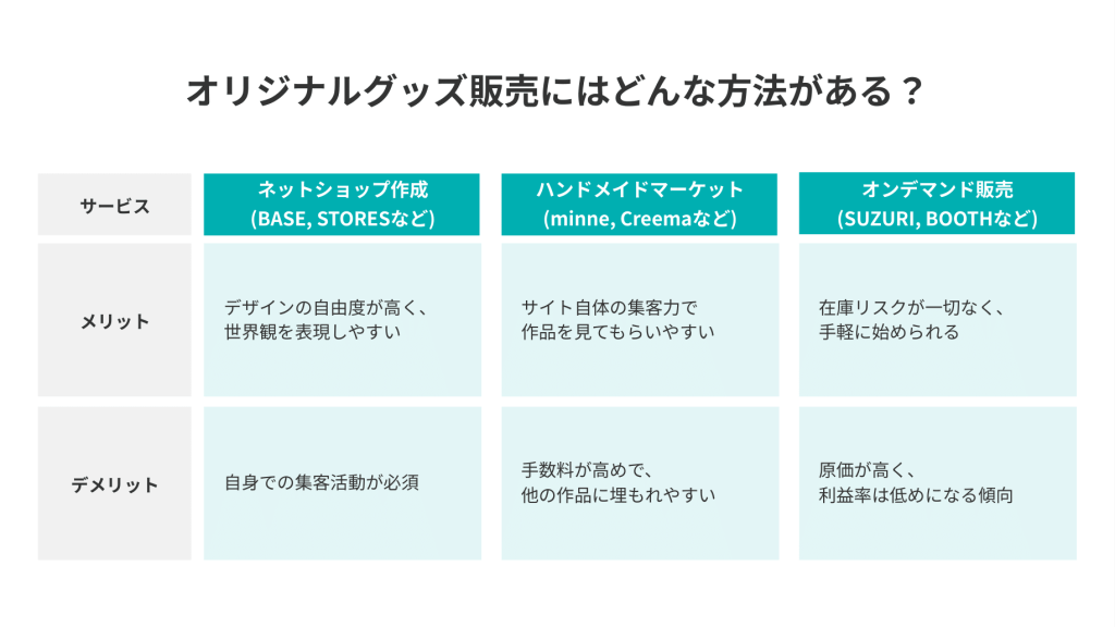 オリジナルグッズ販売にはどんな方法がある?