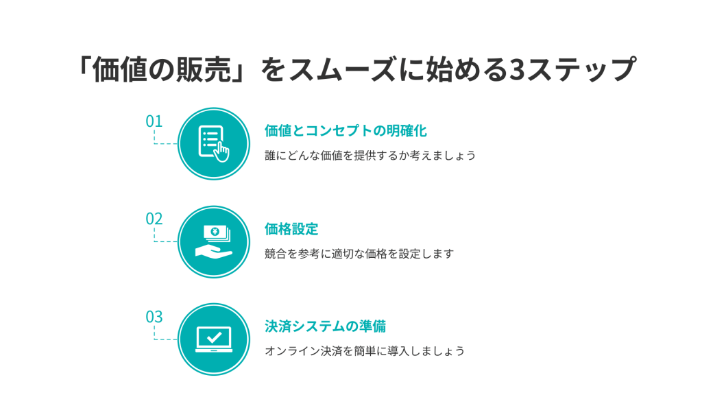 「価値の販売」をスムーズに始める3ステップ