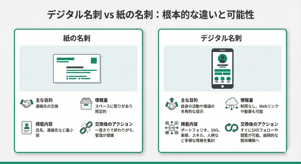 デジタル名刺とは?紙の名刺との根本的な違い