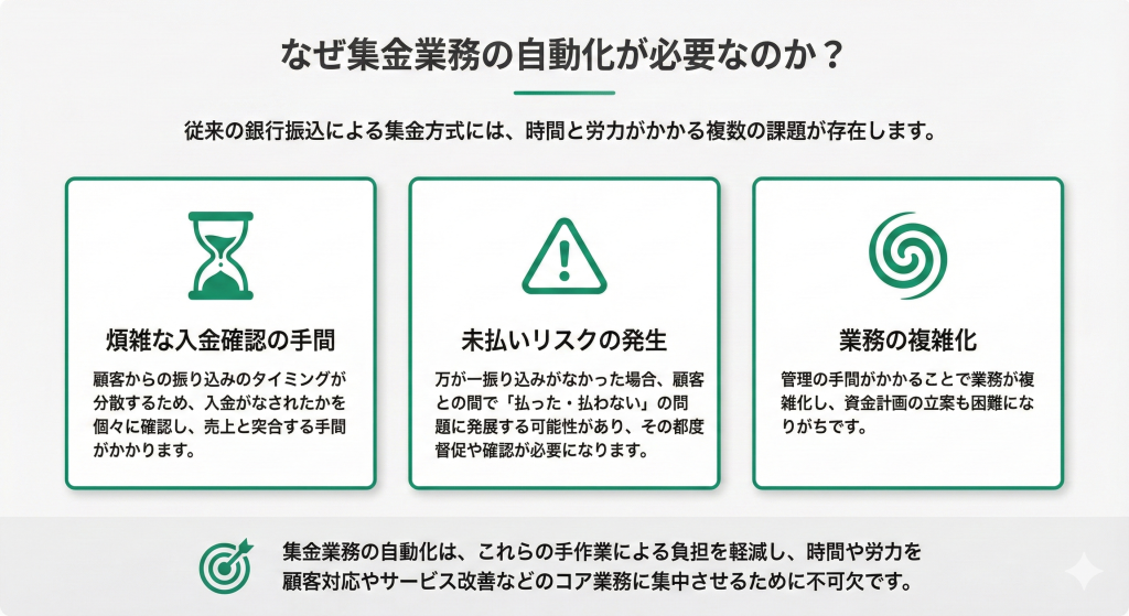 なぜ集金業務の自動化が必要なのか？