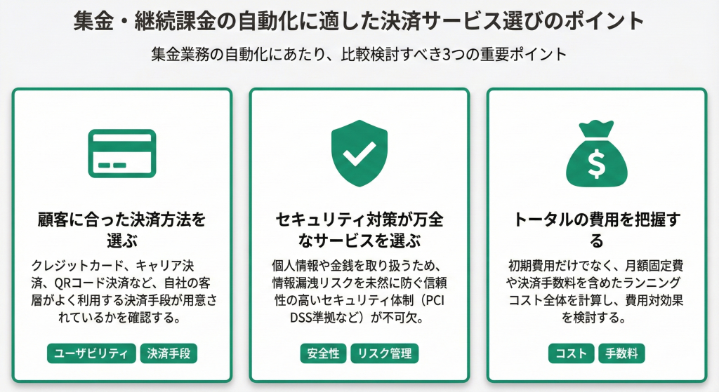 集金・継続課金の自動化に適した決済サービス選びのポイント