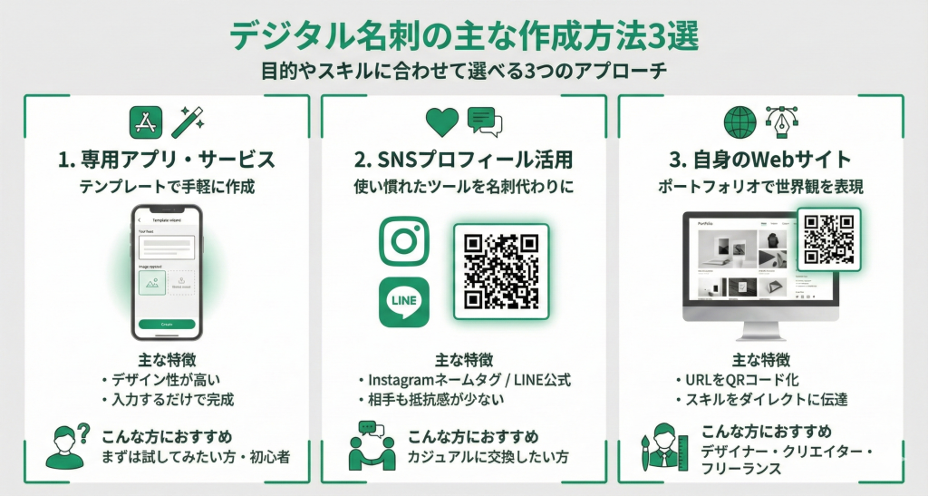 デジタル名刺の主な作成方法3選