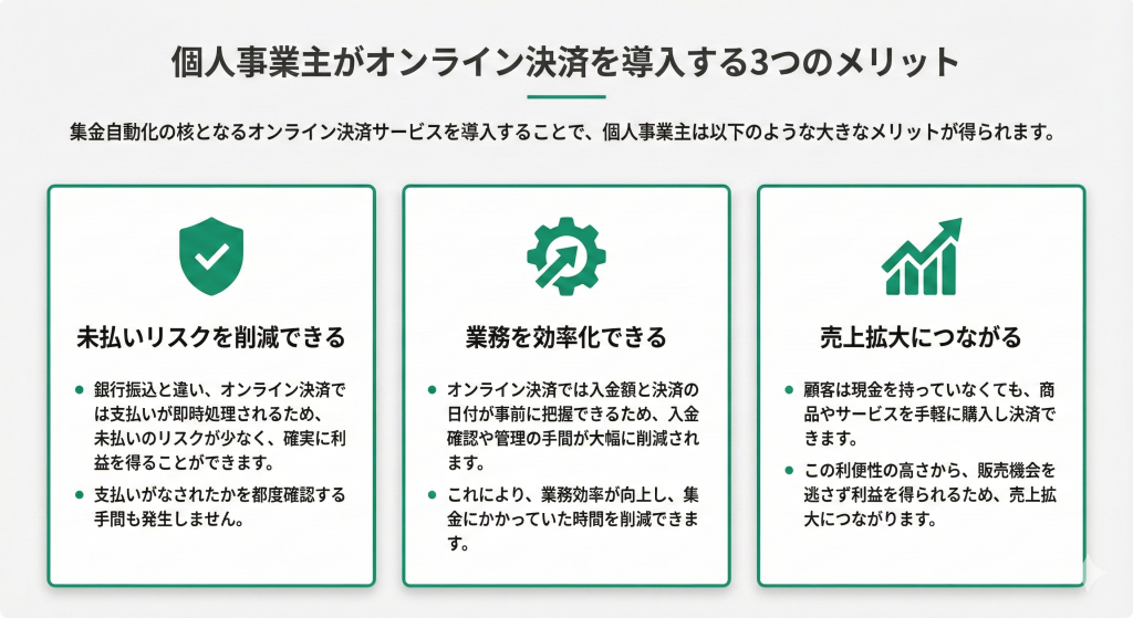 個人事業主がオンライン決済を導入する3つのメリット