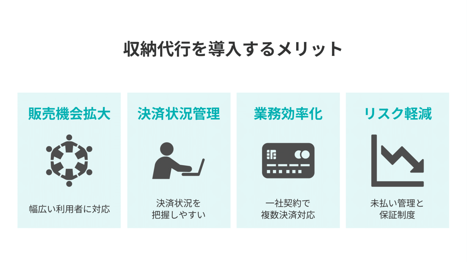 収納代行とは？意味や事業者が利用するメリット、決済代行との違いを解説｜メンバーペイ