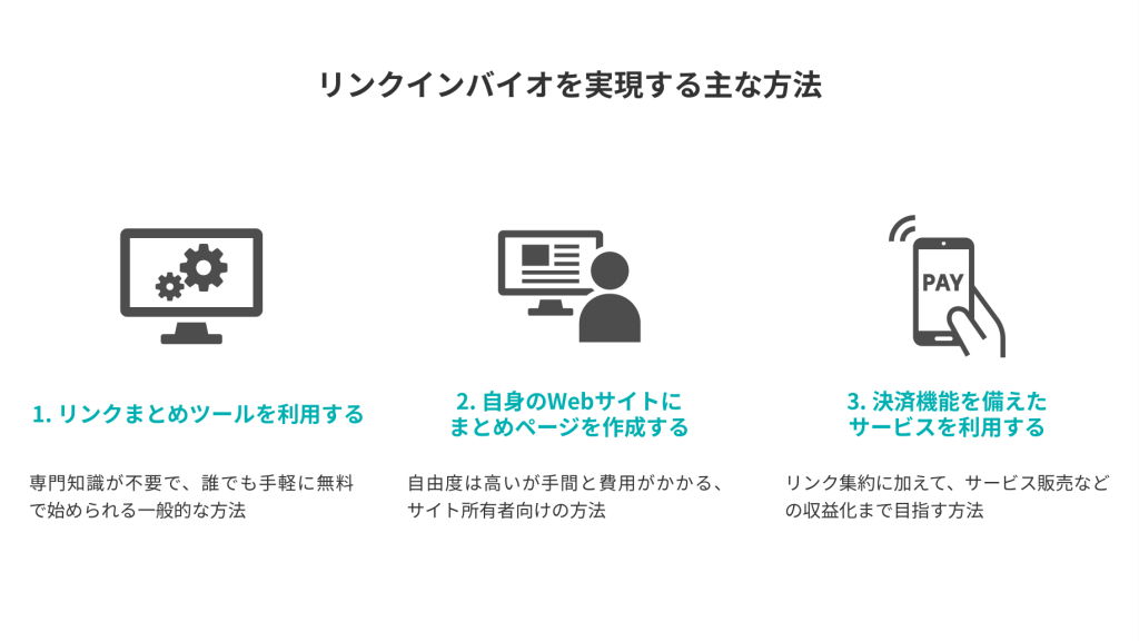 リンクインバイオを実現する主な方法