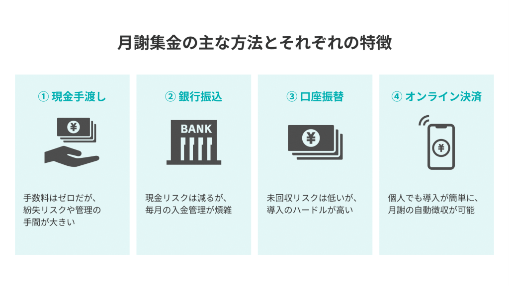 月謝集金の主な方法とそれぞれの特徴