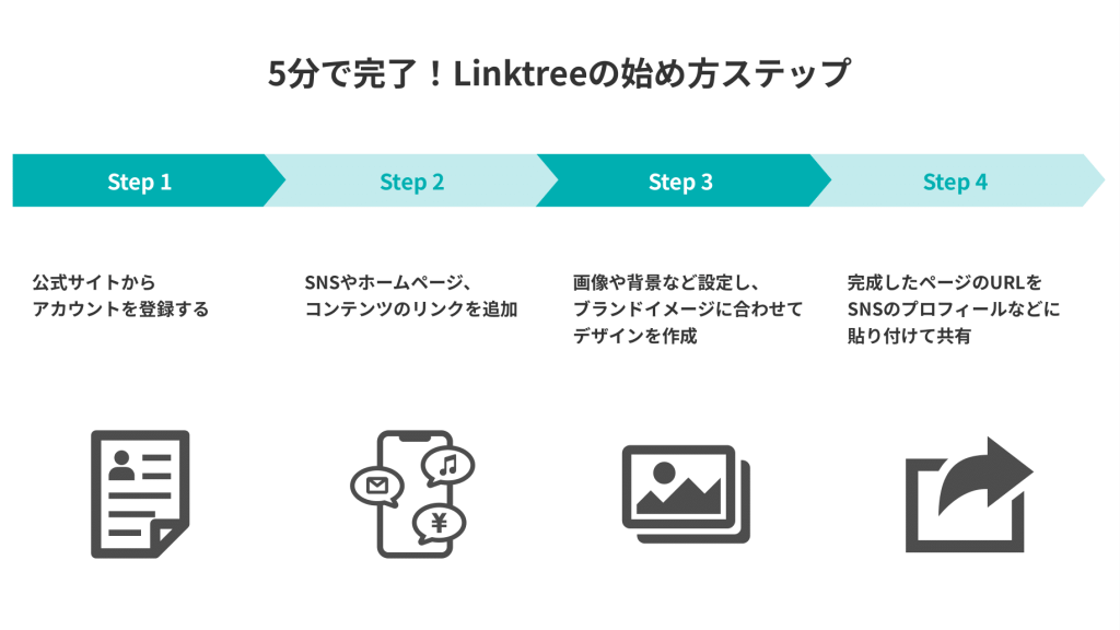 5分で完了!Linktreeの始め方ステップ