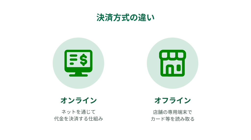 決済方法の違い