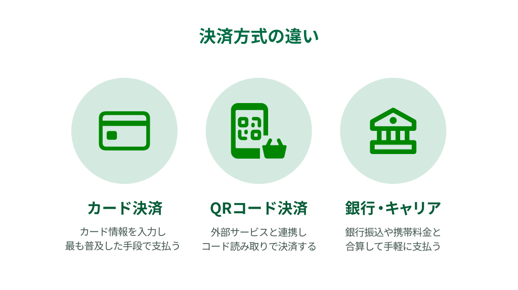 決済方式の違い