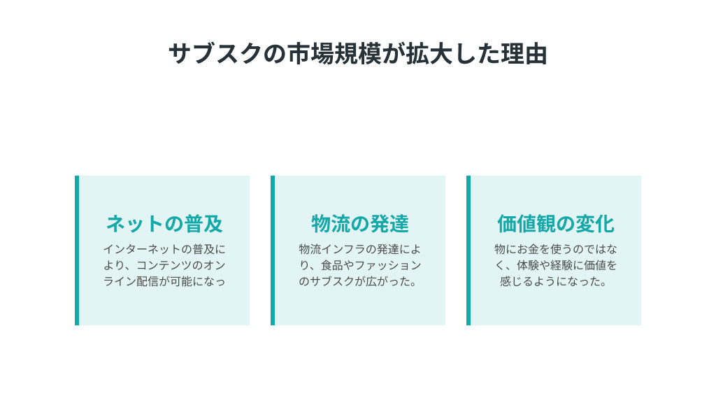 サブスクの市場規模が拡大した理由